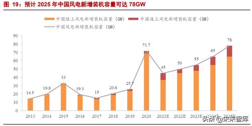 新能源時代浪潮下 中小企業如何把握電機及控制系統研發新機遇