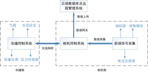 智能引領新突破 一航局首套水泥土攪拌粉噴樁智能控制系統成功試樁，電機及控制系統自主研發彰顯硬核實力